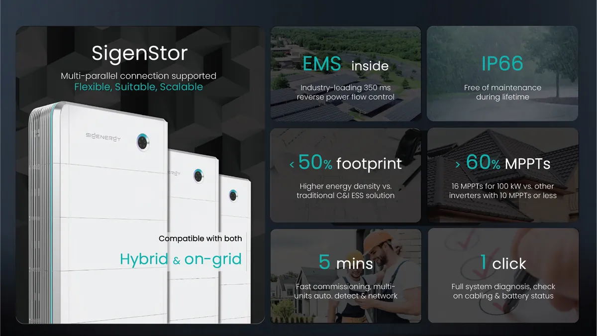 A flyer for a solar panel called siganstor